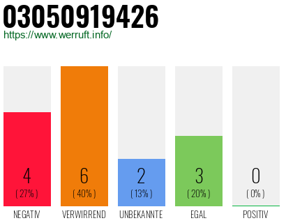 Rufnummer 03050919426 Telefonnummer 03050919426