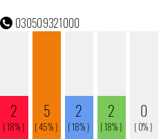 Telefonnummer 030509321000