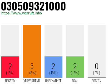 Rufnummer 030509321000 Telefonnummer 030509321000