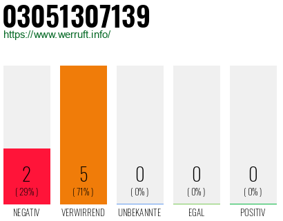 Rufnummer 03051307139 Telefonnummer 03051307139