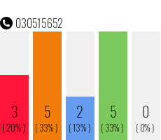 Telefonnummer 030515652