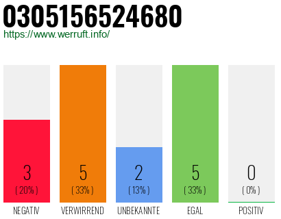 Telefonnummer 0305156524680