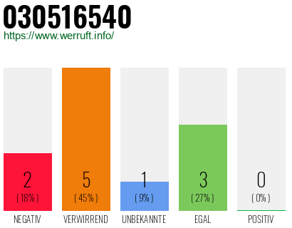 Rufnummer 030516540 Telefonnummer 030516540