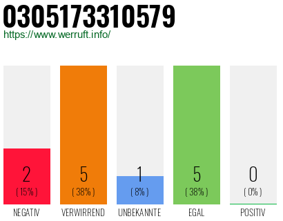 Rufnummer 0305173310579 Telefonnummer 0305173310579