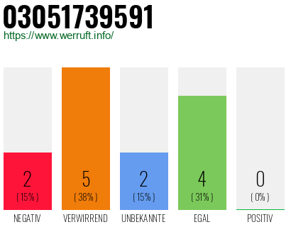 Rufnummer 03051739591 Telefonnummer 03051739591