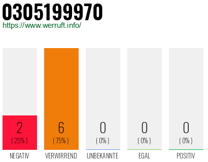 Rufnummer 0305199970 Telefonnummer 0305199970