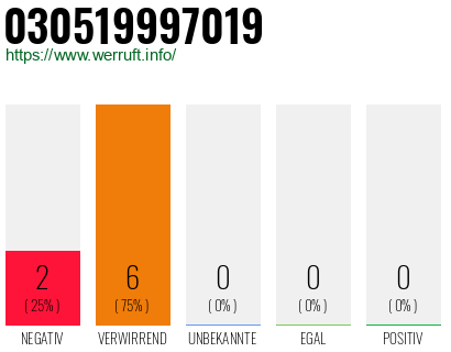 Telefonnummer 030519997019