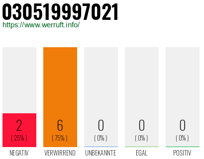 Rufnummer 030519997021 Telefonnummer 030519997021