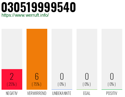 Rufnummer 030519999540 Telefonnummer 030519999540