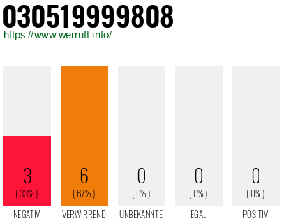 Rufnummer 030519999808 Telefonnummer 030519999808