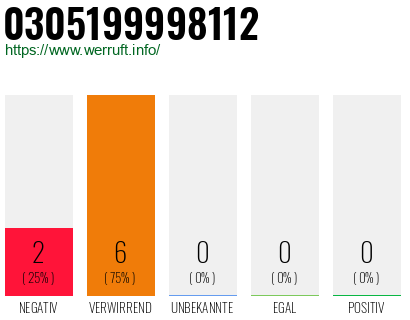 Rufnummer 0305199998112 Telefonnummer 0305199998112