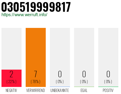 Rufnummer 030519999817 Telefonnummer 030519999817