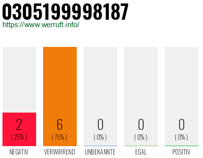Rufnummer 0305199998187 Telefonnummer 0305199998187