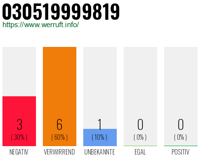 Rufnummer 030519999819 Telefonnummer 030519999819