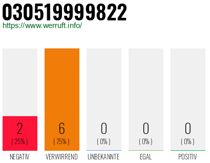 Rufnummer 030519999822 Telefonnummer 030519999822