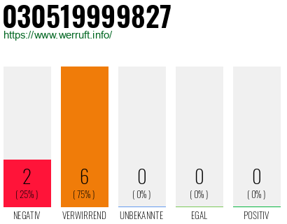 Rufnummer 030519999827 Telefonnummer 030519999827