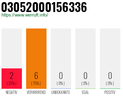 Rufnummer 03052000156336 Telefonnummer 03052000156336