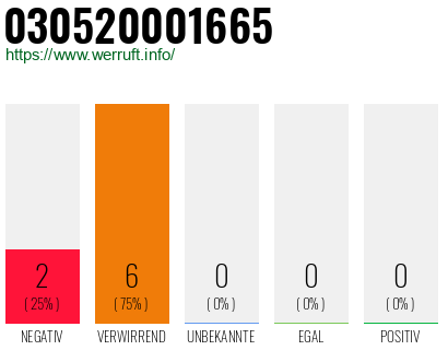 Rufnummer 030520001665 Telefonnummer 030520001665
