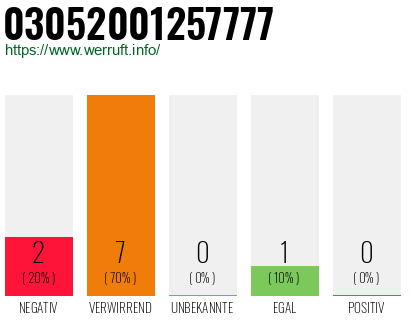Rufnummer 03052001257777 Telefonnummer 03052001257777