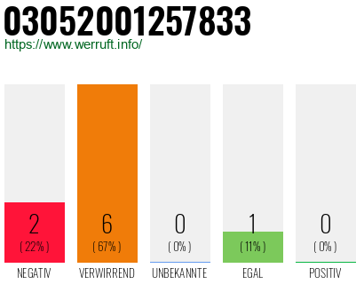 Rufnummer 03052001257833 Telefonnummer 03052001257833
