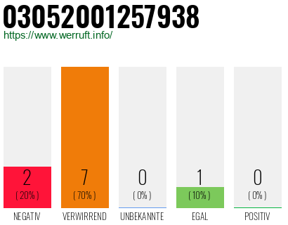 Rufnummer 03052001257938 Telefonnummer 03052001257938