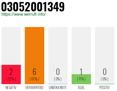 Rufnummer 03052001349 Telefonnummer 03052001349