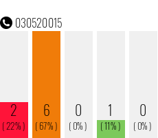 Rufnummer 030520015 Telefonnummer 030520015
