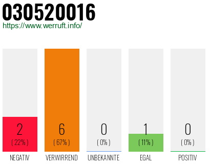Rufnummer 030520016 Telefonnummer 030520016