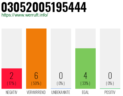 Rufnummer 03052005195444 Telefonnummer 03052005195444