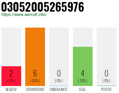 Rufnummer 03052005265976 Telefonnummer 03052005265976