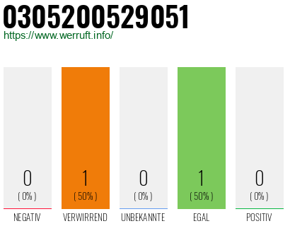 Telefonnummer 0305200529051