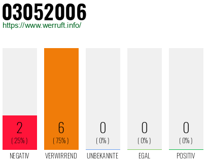 Telefonnummer 03052006