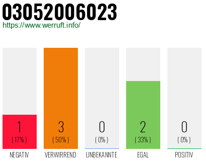Telefonnummer 03052006023