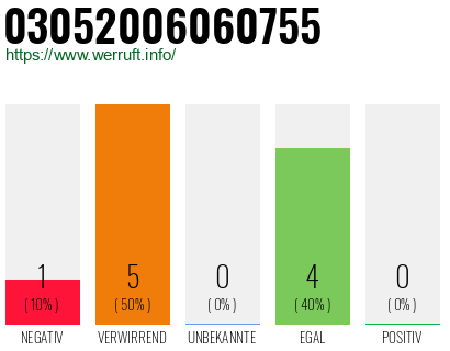 Telefonnummer 03052006060755