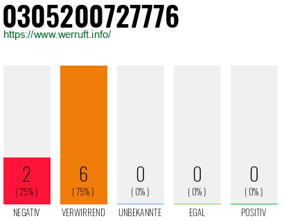 Rufnummer 0305200727776 Telefonnummer 0305200727776
