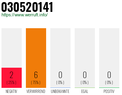 Telefonnummer 030520141