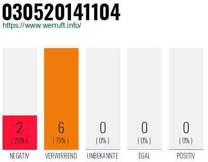 Rufnummer 030520141104 Telefonnummer 030520141104