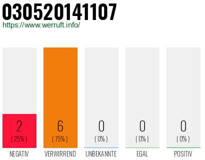 Rufnummer 030520141107 Telefonnummer 030520141107