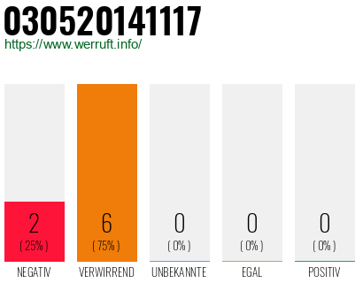 Rufnummer 030520141117 Telefonnummer 030520141117