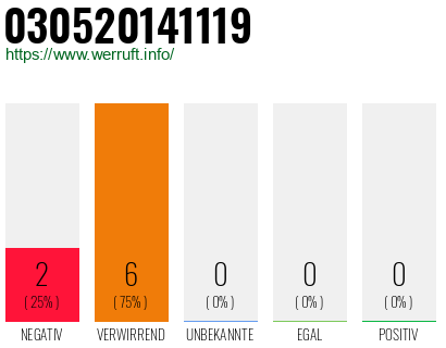 Rufnummer 030520141119 Telefonnummer 030520141119