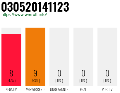 Telefonnummer 030520141123