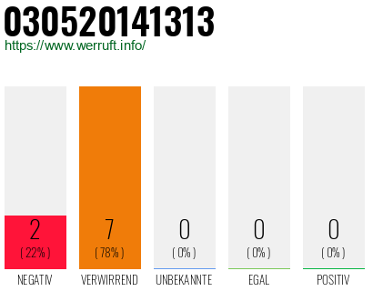 Rufnummer 030520141313 Telefonnummer 030520141313