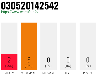 Rufnummer 030520142542 Telefonnummer 030520142542