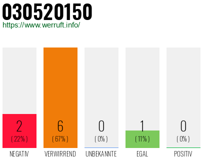 Rufnummer 030520150 Telefonnummer 030520150