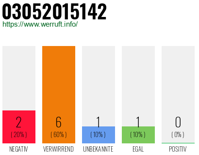 Telefonnummer 03052015142