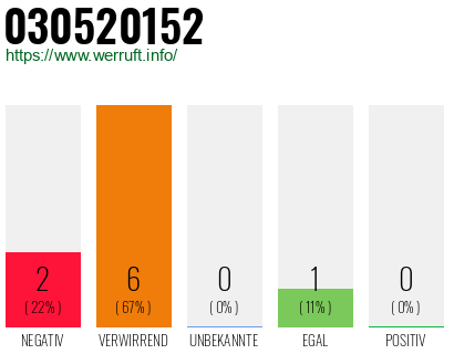 Rufnummer 030520152 Telefonnummer 030520152