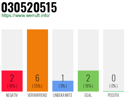 Rufnummer 030520515 Telefonnummer 030520515