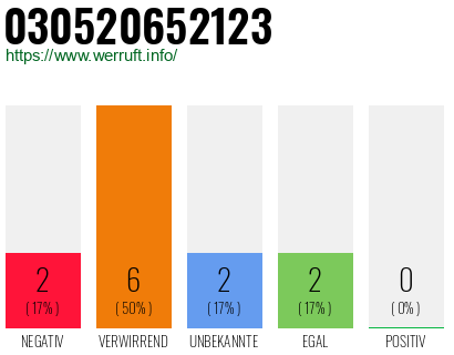 Rufnummer 030520652123 Telefonnummer 030520652123