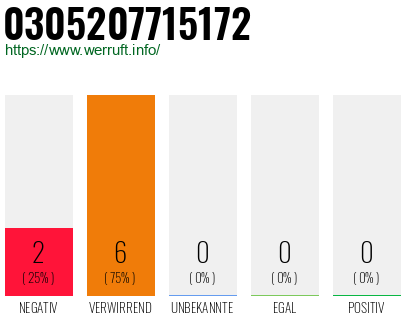 Rufnummer 0305207715172 Telefonnummer 0305207715172