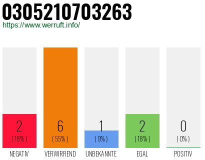 Rufnummer 0305210703263 Telefonnummer 0305210703263